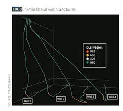 4-mile lateral well trajectories (Fig. 3). 4-mile lateral well trajectories (Fig. 3).