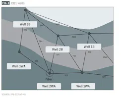DB1 well (Fig. 2) DB1 well (Fig. 2)