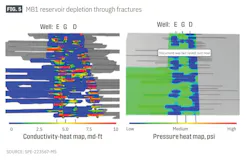 MB1 reservoir depletion through fractures (Fig. 5) MB1 reservoir depletion through fractures (Fig. 5)