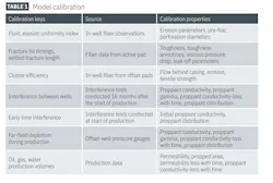 Model calibration (Table 1) Model calibration (Table 1)