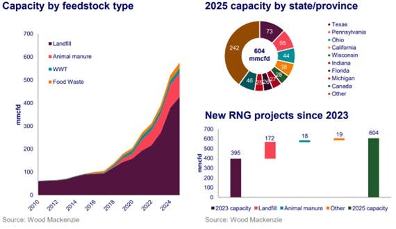 685ec9936c15e9e0d6e9173a Woodmac Rng