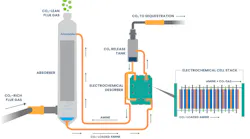 EMAR carbon capture diagram EMAR carbon capture diagram