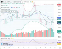 Crude oil futures Crude oil futures