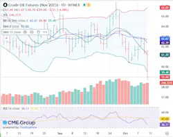 Crude oil futures Crude oil futures