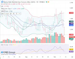 Henry Hub natural gas futures Henry Hub natural gas futures