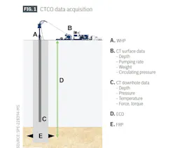 CTCO data acquisition (Fig. 1) CTCO data acquisition (Fig. 1)