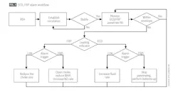ECD, FRP alarm workflow (Fig. 3) ECD, FRP alarm workflow (Fig. 3)
