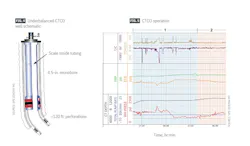 Underbalanced CTCO well schematic (Fig. 4) CTCO operation (Fig. 5) Underbalanced CTCO well schematic (Fig. 4) CTCO operation (Fig. 5)