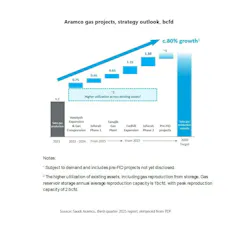 251105aramco 251105aramco