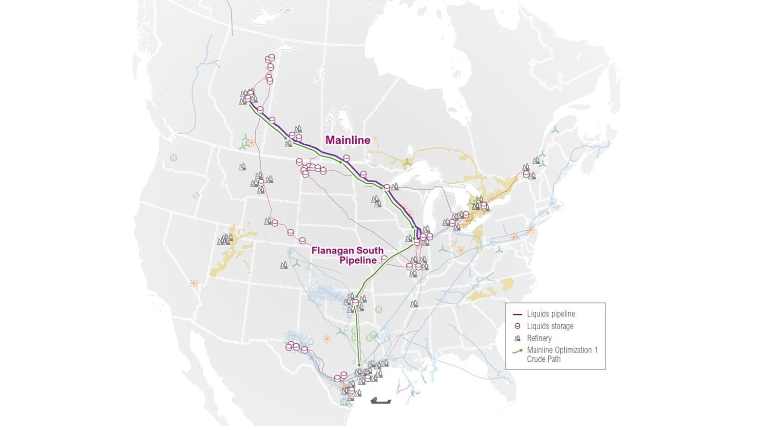 Mainline optimization crude oil path
