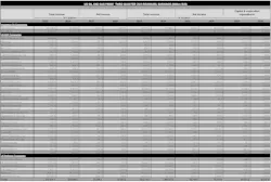 US oil and gas firms' third-quarter 2025 revenues, earnings US oil and gas firms' third-quarter 2025 revenues, earnings