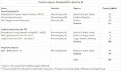 Projects to Export Canadian LPG to Asia Projects to Export Canadian LPG to Asia