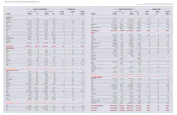 OGJ Worldwide Reserves and Production OGJ Worldwide Reserves and Production