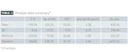 Rmelan data summary (Table 1) Rmelan data summary (Table 1)