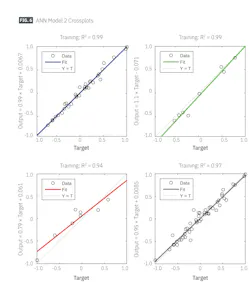 ANN model 2 crossplots (Fig. 6) ANN model 2 crossplots (Fig. 6)