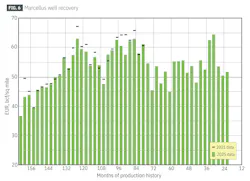 Marcellus well recovery (Fig. 6) Marcellus well recovery (Fig. 6)