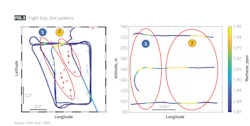 Flight box, line patterns (Fig. 2) Flight box, line patterns (Fig. 2)