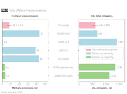 Total offshore Angola emissions (Fig. 3) Total offshore Angola emissions (Fig. 3)