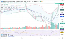 Henry Hub natural gas futures Henry Hub natural gas futures