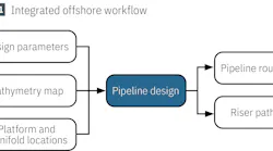 Integrated offshore workflow (Fig. 1) Integrated offshore workflow (Fig. 1)
