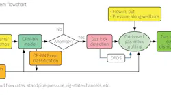 Integrated system flowchart (Fig. 1) Integrated system flowchart (Fig. 1)