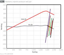 Newberry injector-producer well pair (Fig. 2) Newberry injector-producer well pair (Fig. 2)