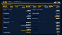 Oil & Gas Journal Weekly Market Recap Oil & Gas Journal Weekly Market Recap