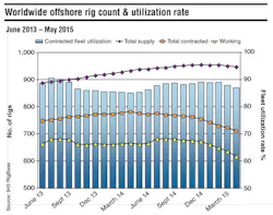 1507offgdata1 1507offgdata1
