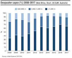 Deepwater Capex 1310off Deepwater Capex 1310off