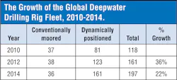 Global Deepwater Global Deepwater