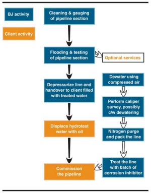 Pennwell web 300 383