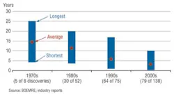 Pennwell web 400 217 Pennwell web 400 217