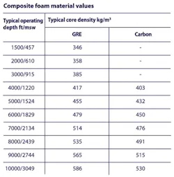Pennwell web 400 407 Pennwell web 400 407