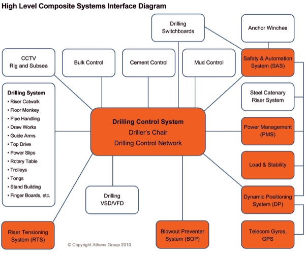 Pennwell web 600 500