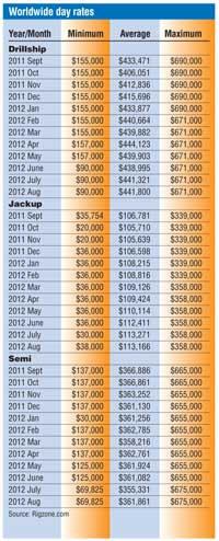 Pg10 Day Ratesa 1210off