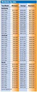 Pg12 Day Rates Pg12 Day Rates