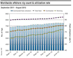 Rig Count 1310off Rig Count 1310off