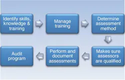 Sems2 1405off Sems2 1405off