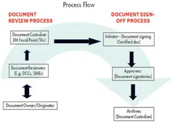 Shell1 1312off Shell1 1312off