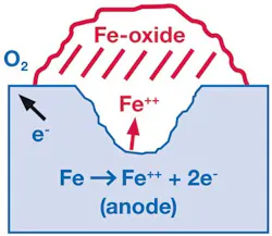 Swage3a 1305off Swage3a 1305off