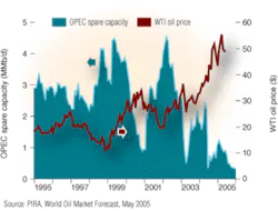 Th 0507offdc1 Th 0507offdc1