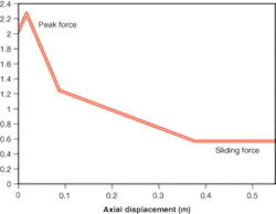 Th 0510offpipe3 Th 0510offpipe3