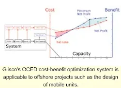 Th 6103osglis Th 6103osglis