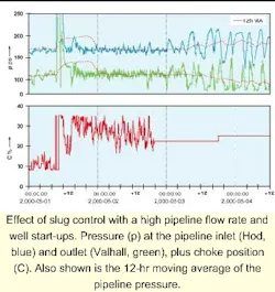 Th 6103oshod2 Th 6103oshod2