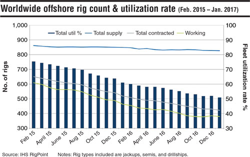 Content Dam Offshore Print Articles Volume 77 03 1703offgdata1