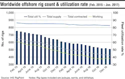 Content Dam Offshore Print Articles Volume 77 03 1703offgdata1 Content Dam Offshore Print Articles Volume 77 03 1703offgdata1