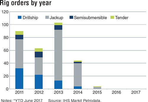 Content Dam Offshore Print Articles Volume 77 07 1707offihs P01