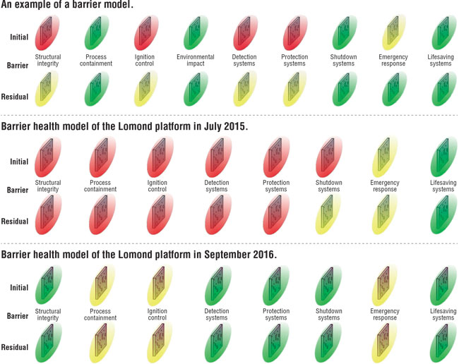 Content Dam Offshore Print Articles Volume 77 07 1707offrisk