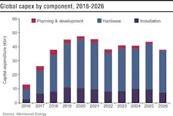 1708offwind P02 1708offwind P02