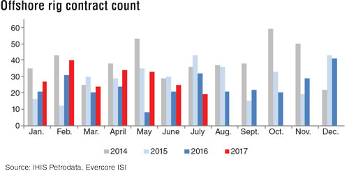 Content Dam Offshore Print Articles Volume 77 08 1708offdp P02